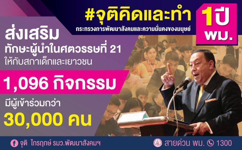 พม. ส่งเสริมทักษะผู้นำศตวรรษที่ 21 ให้สภาเด็กและเยาวชนรวม 1,096 กิจกรรม มีผู้เข้าร่วมกว่า 30,000 คน