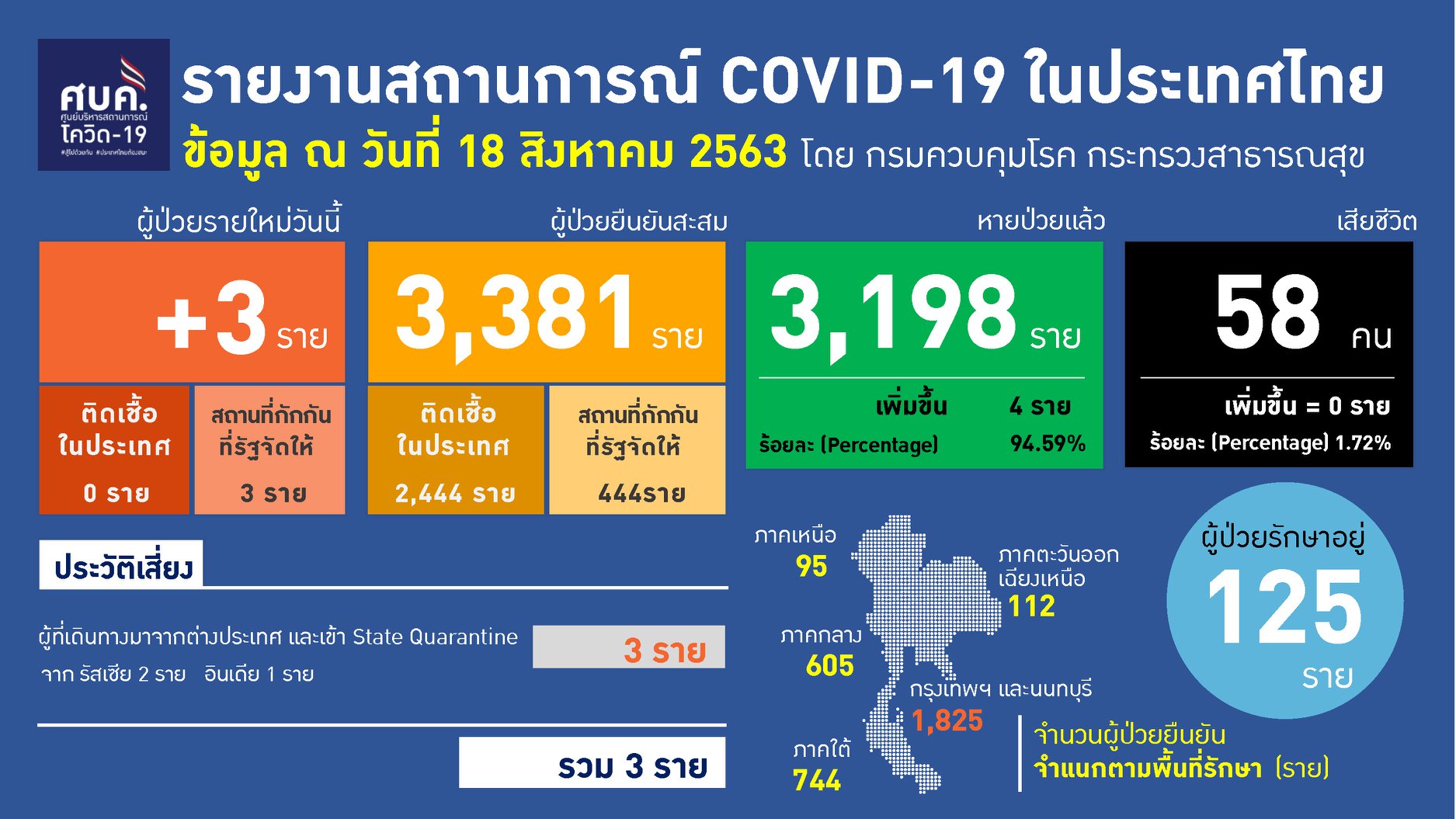 ผู้ติดเชื้อไวรัสโควิด