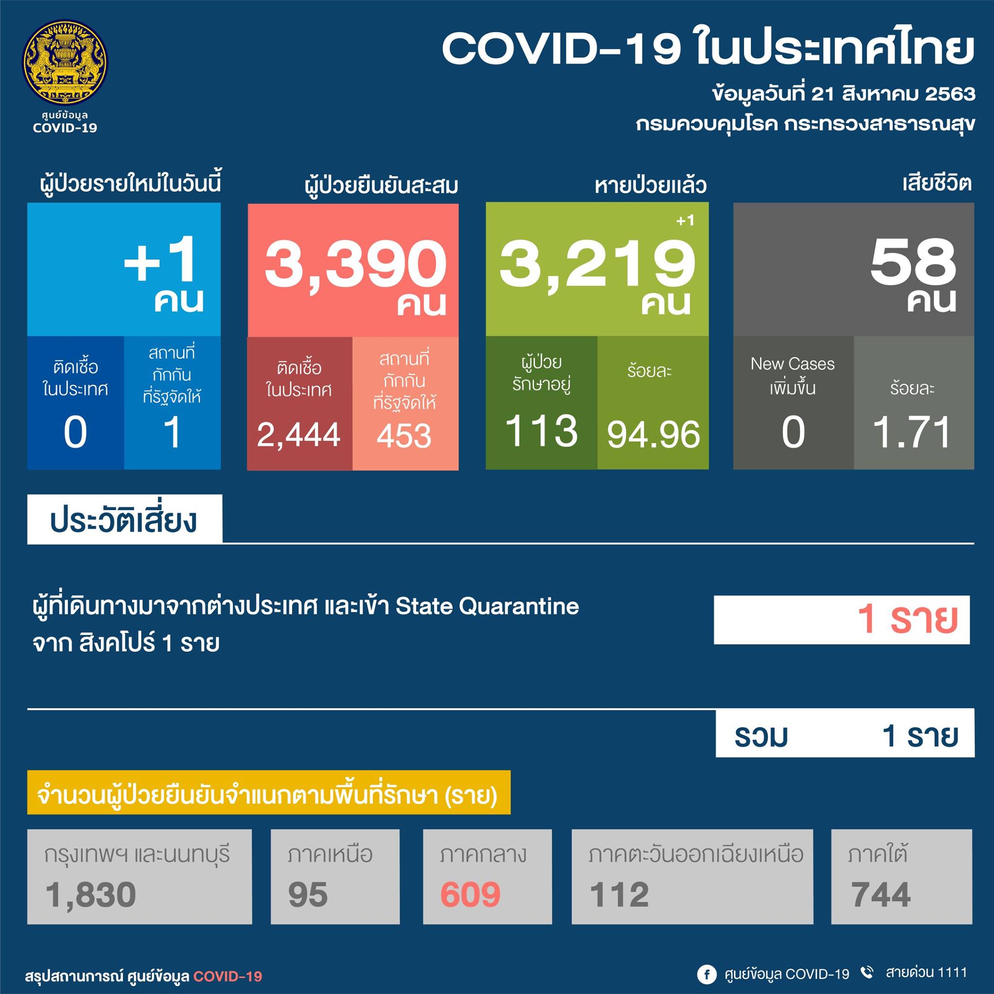 ผู้ติดเชื้อโควิด