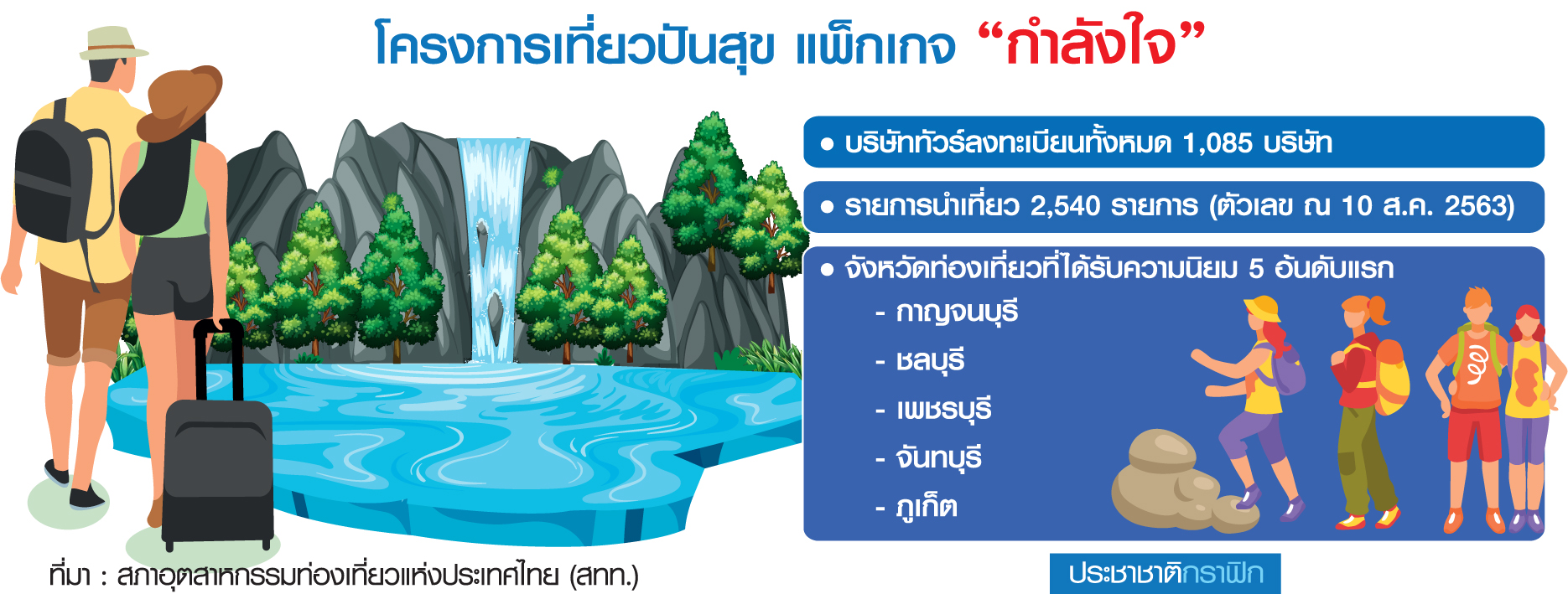 กราฟิก กำลังใจ