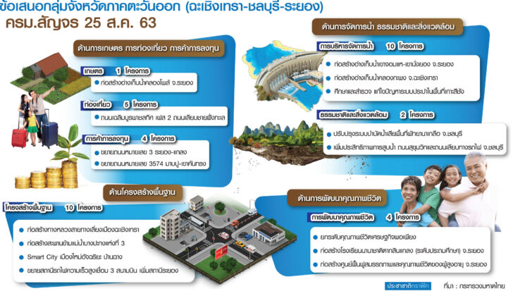9.กราฟฟิก น.18