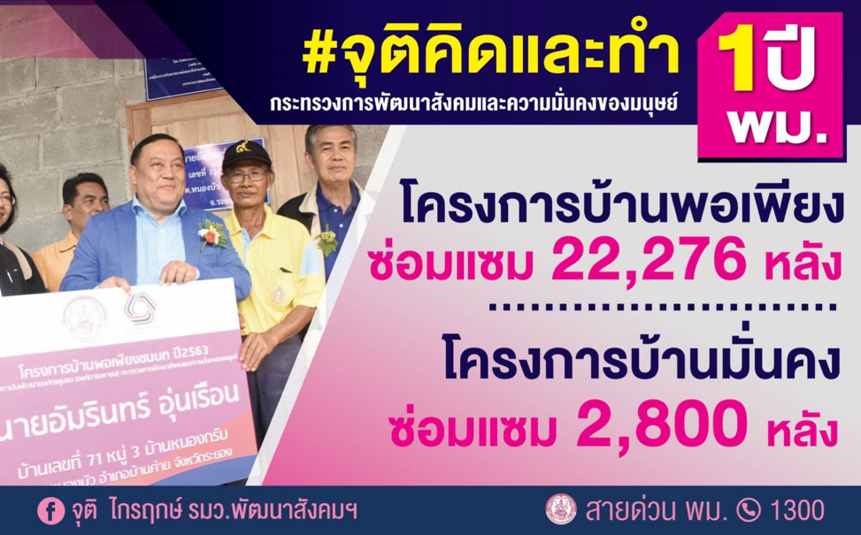 พม. ช่วยซ่อมแซมบ้านผู้มีรายได้น้อย โครงการบ้านพอเพียง 22,276 หลัง โครงการบ้านมั่นคง 2,800 หลัง