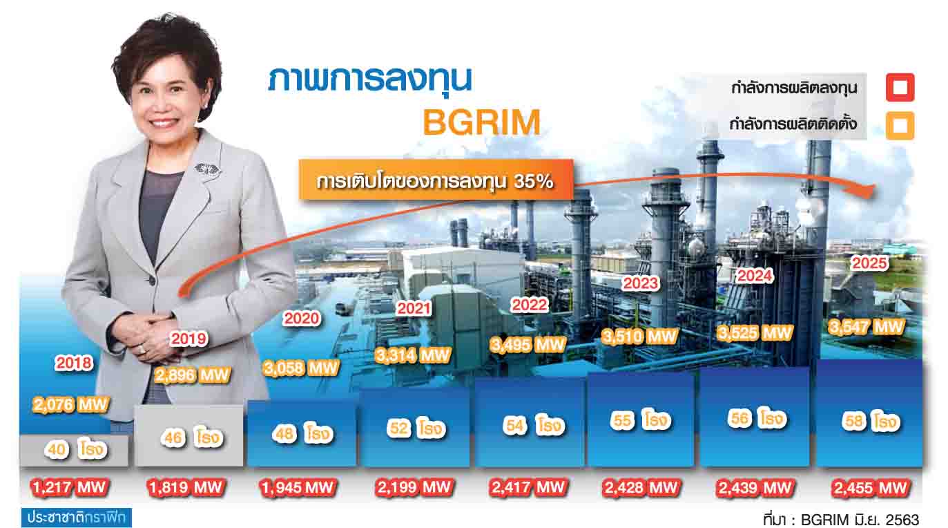 ปรียนาถ สุนทรวาทะ ปั้น บี.กริม เพาเวอร์ เบอร์ 1 พลังงานทดแทน