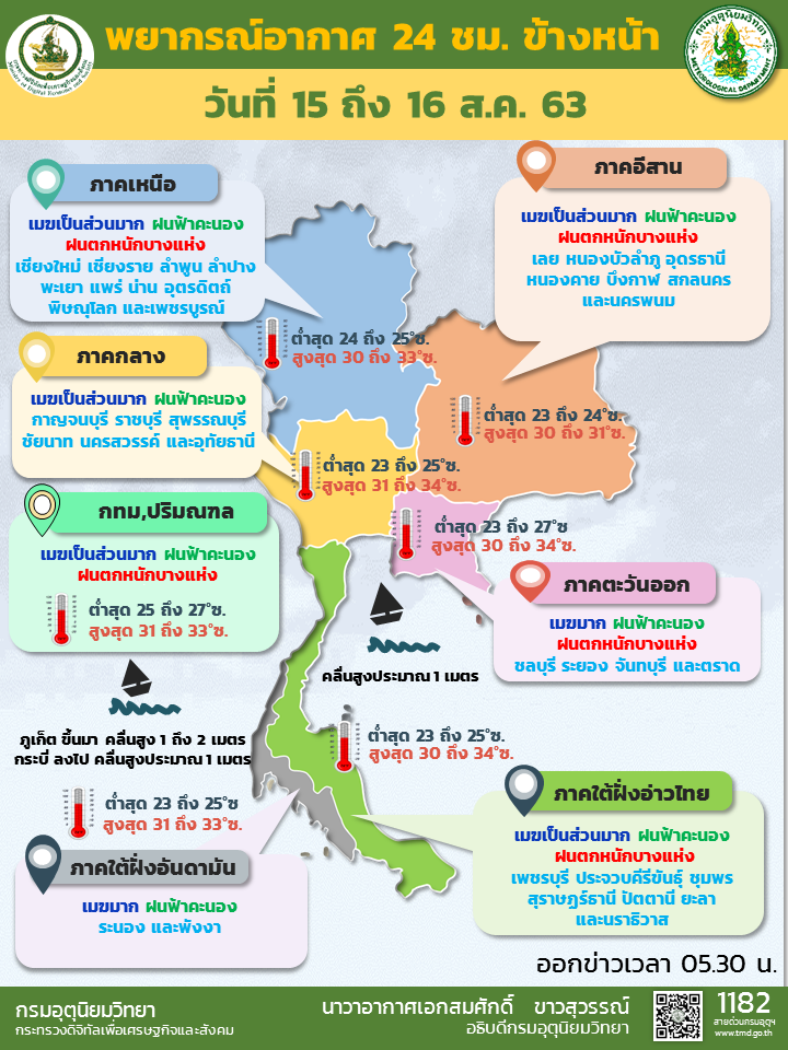 พื้นที่ฝนตก