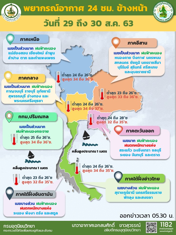 พยากรณ์อากาศ
