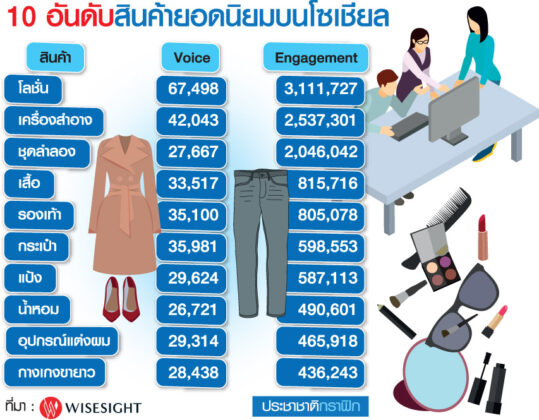 พระเครื่องยอดนิยม