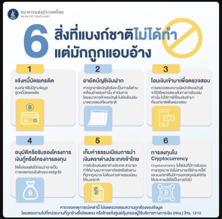 กราฟิกประกอบ 6 สิ่งที่แบงก์ชาติไม่ได้ทำ แต่ถูกแอบอ้าง