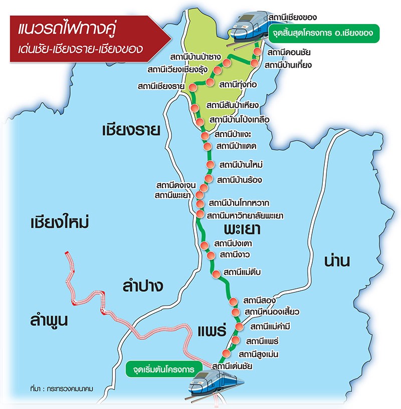 เส้นทางรถไฟทางคู่ ”เด่นชัย - เชียงของ” 