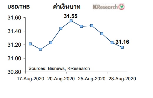 ตารางค่าเงินบาท