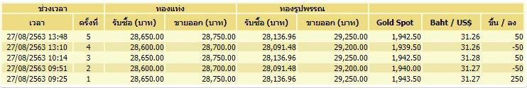 ประกาศราคาทอง
