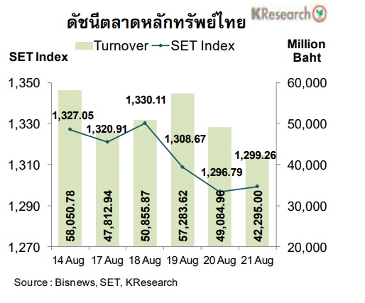 ดัชนีตลาดหุ้นไทย
