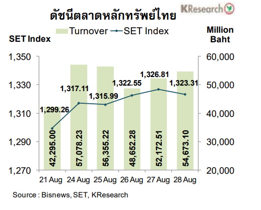 ตลาดหุ้นไทย