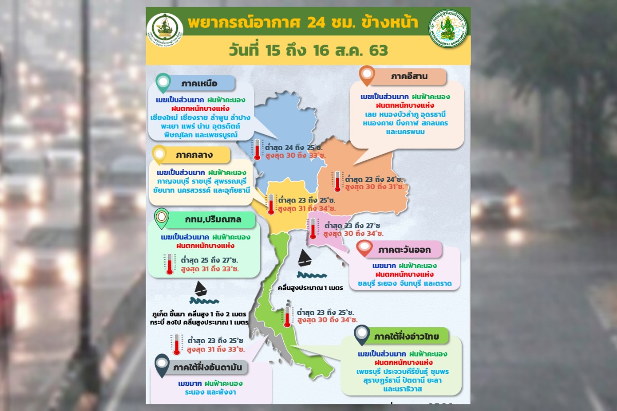 กรมอุตุฯ เตือน 36 จังหวัด-กทม. ฝนยังตกหนัก