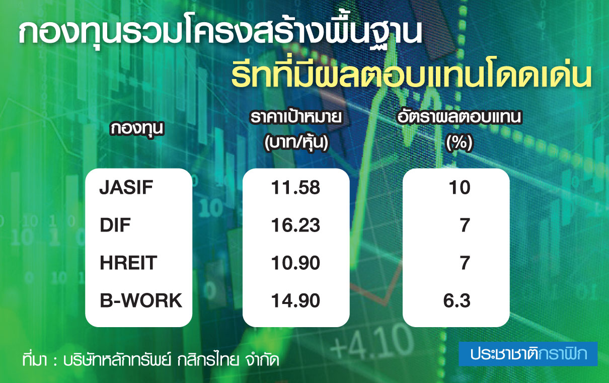 กองทุนรวมโครงสร้างพื้นฐาน