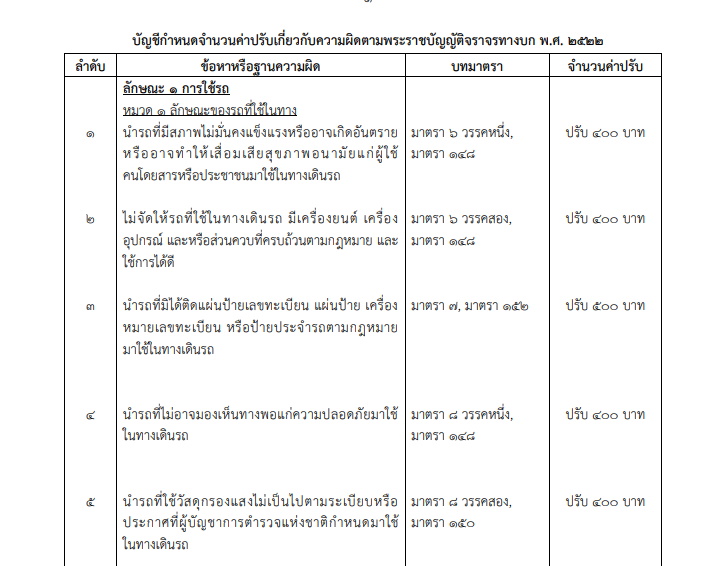 ค่าปรับทำผิดกฎหมายจราจร