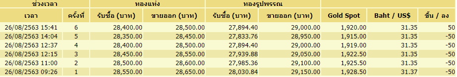 ราคาทอง 26 สิงหาฯ