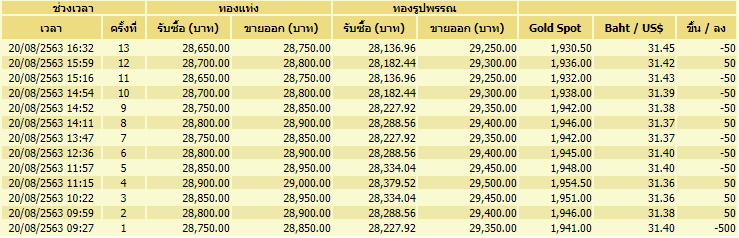 ราคาทอง
