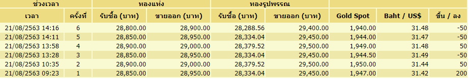 ราคาทอง