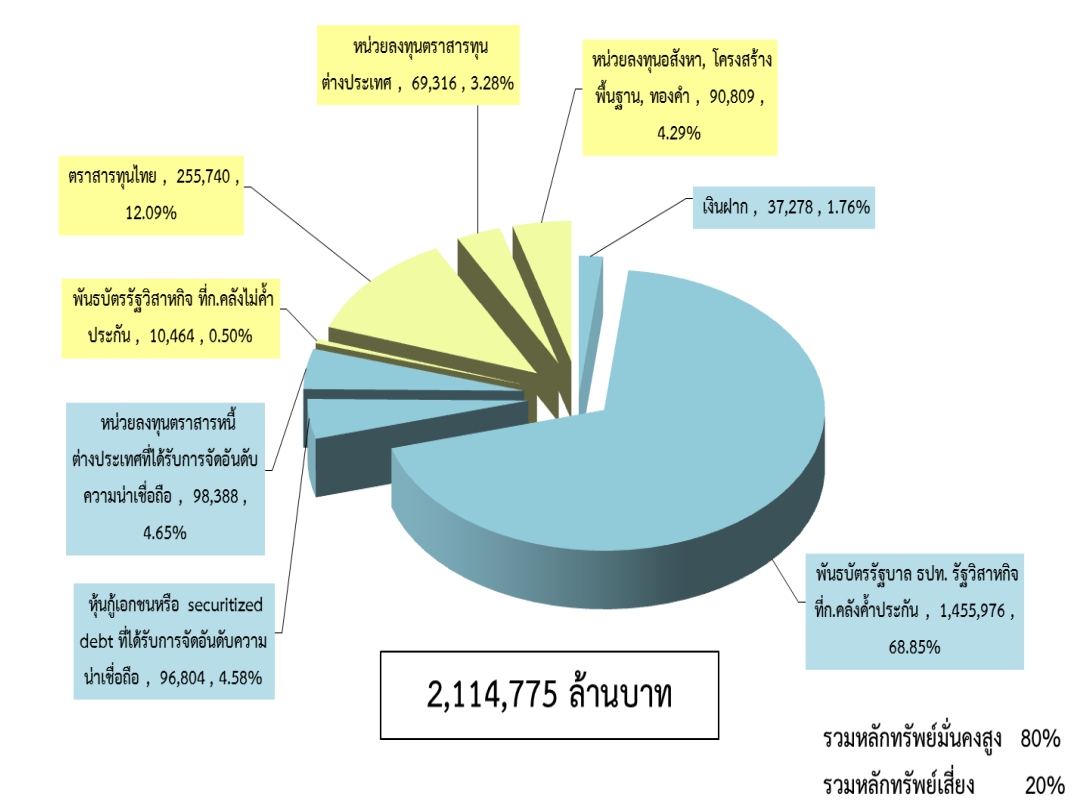 พอร์ตประกันสังคม