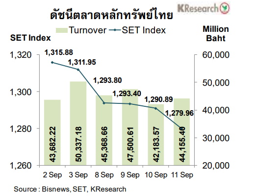 ตลาดหุ้นไทย