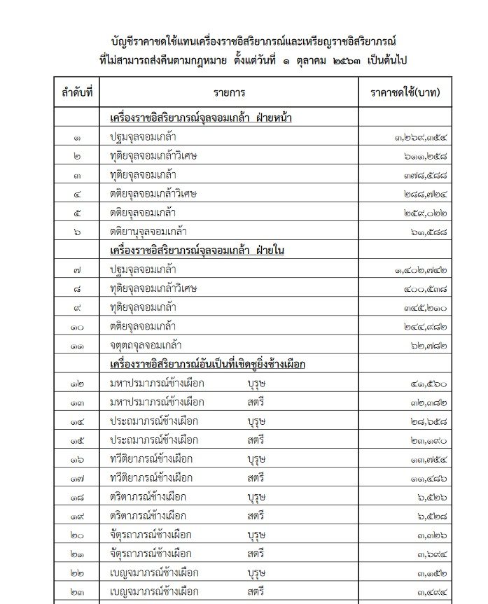 à¸à¸£à¸°à¸à¸²à¸¨à¸£à¸²à¸à¸²à¸à¸