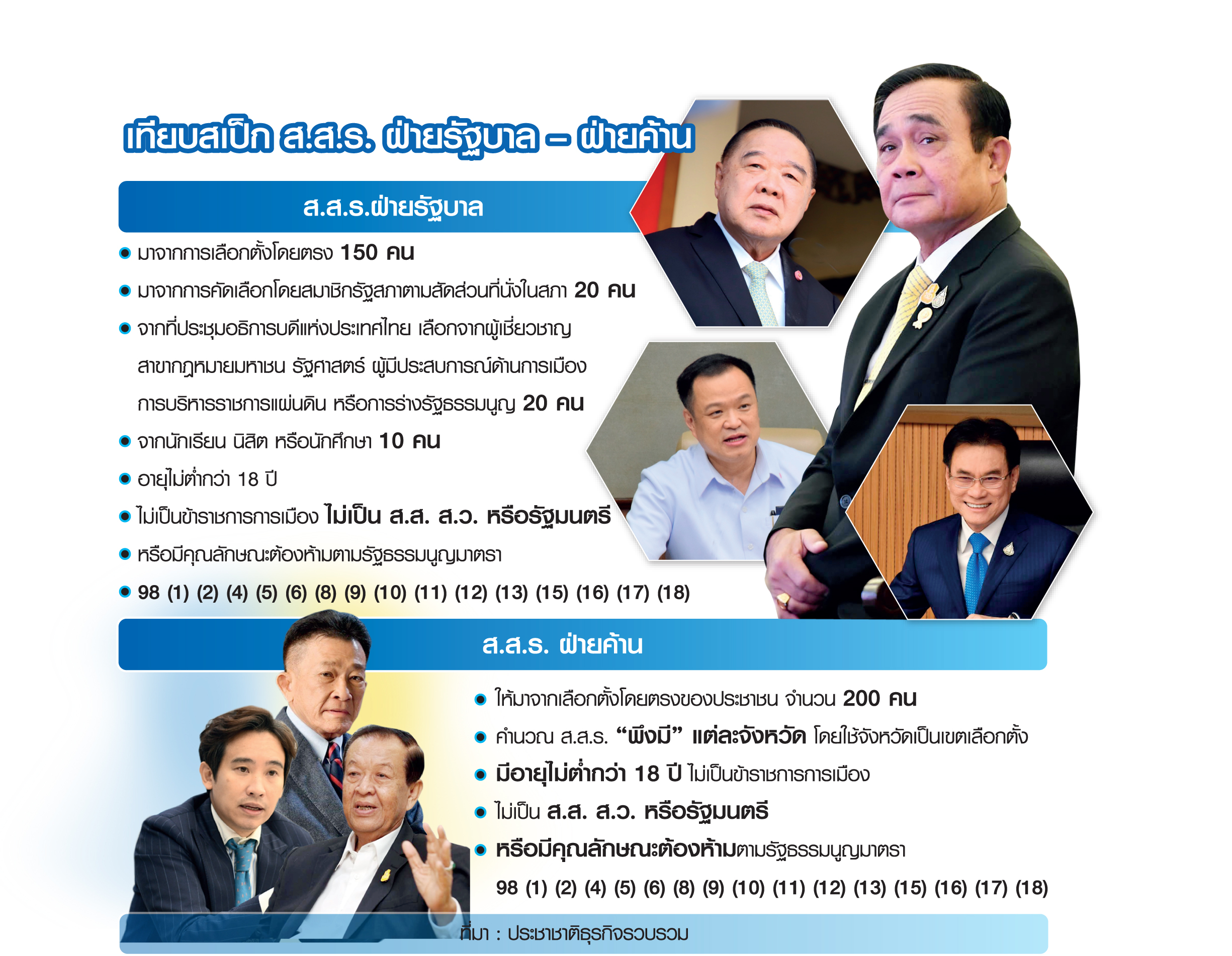 สเป็ก ส.ส.ร.