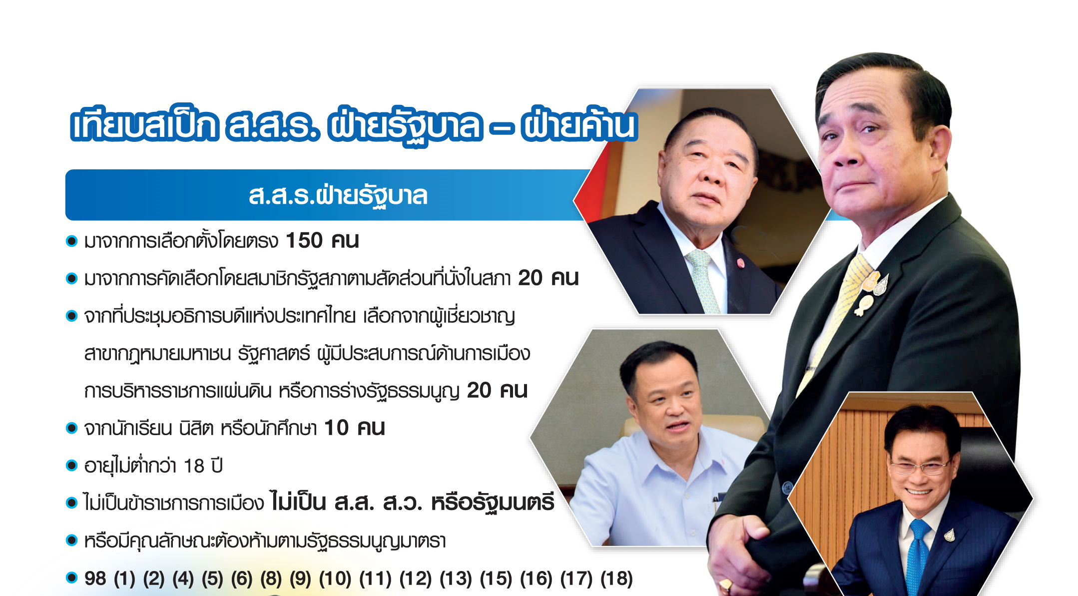 เปิดสเป็ก ส.ส.ร. รัฐบาล-ฝ่ายค้าน ชี้ช่อง “ยุบสภา” ไม่สะเทือนแก้รัฐธรรมนูญ