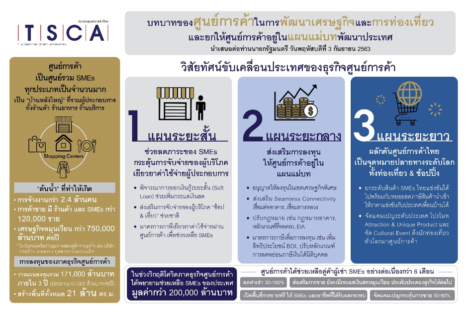 “สมาคมศูนย์การค้าไทย” แสดงวิสัยทัศน์ผนึกกำลังภาครัฐฝ่าวิกฤติ