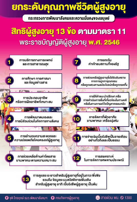 รู้จักสิทธิ สวัสดิการ สำหรับผู้สูงอายุ 13 ข้อ ตาม พ.ร.บ. ผู้สูงอายุ พ.ศ. 2546 มาตรา 11