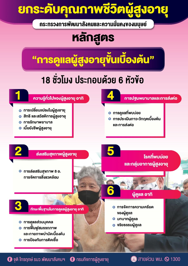 กรมกิจการผู้สูงอายุเผยแพร่ความรู้ออนไลน์ หลักสูตรดูแลผู้สูงอายุขั้น 18 ชั่วโมง 6 หัวข้อ