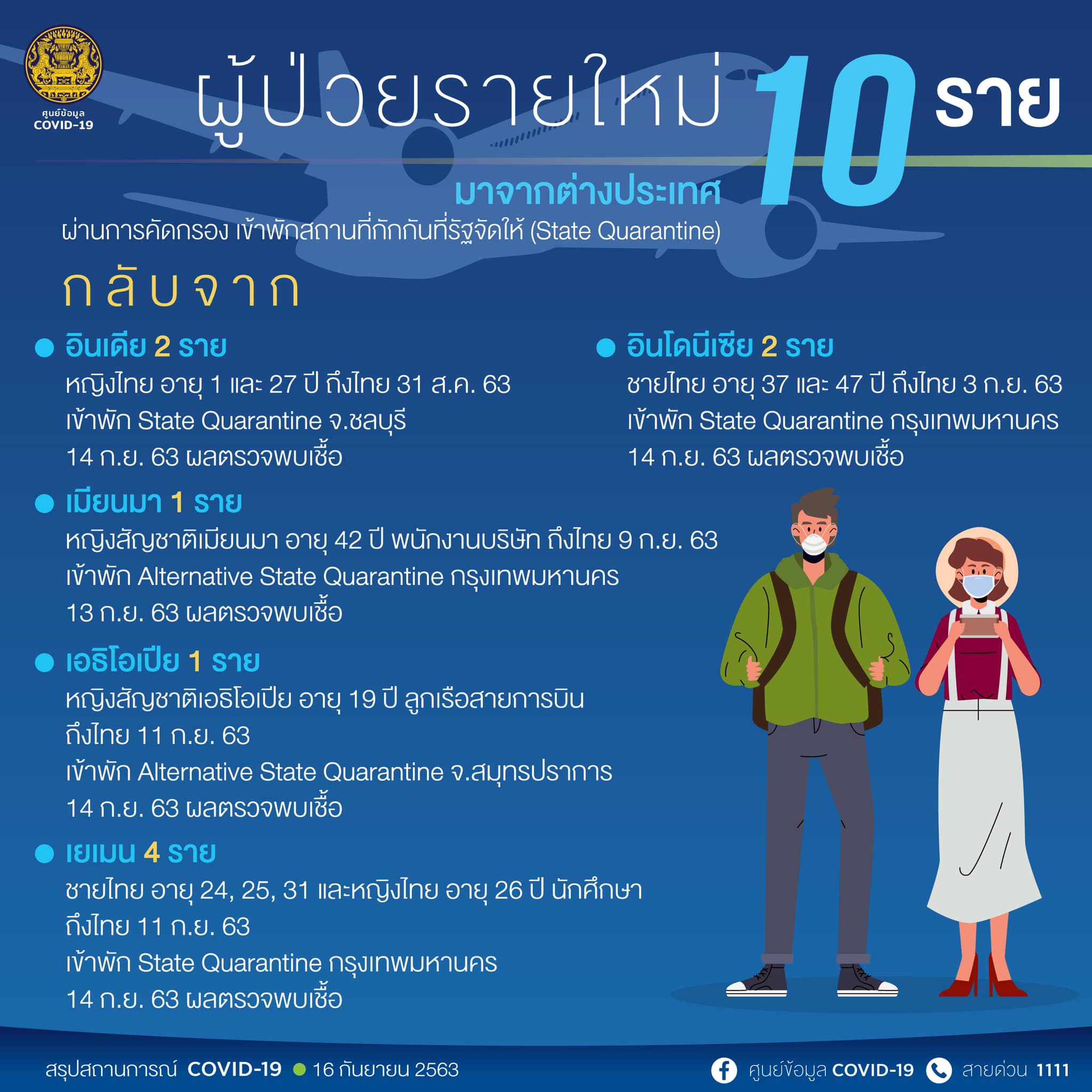 ผู้ติดเชื้อโควิด-16กันยาฯ