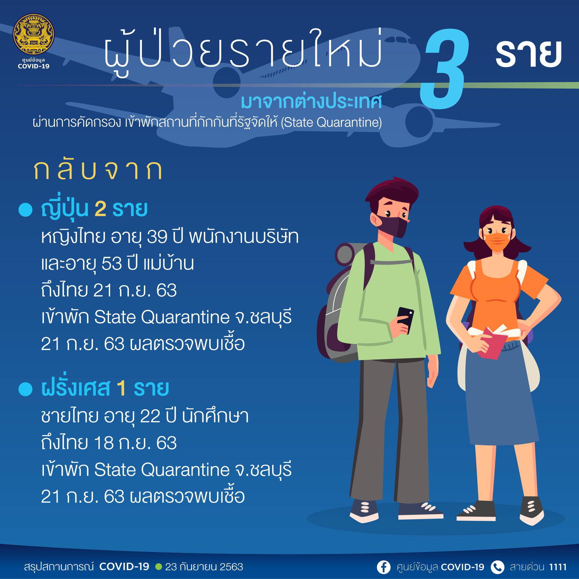 ผู้ติดเชื้อดควิด-23กันยาฯ