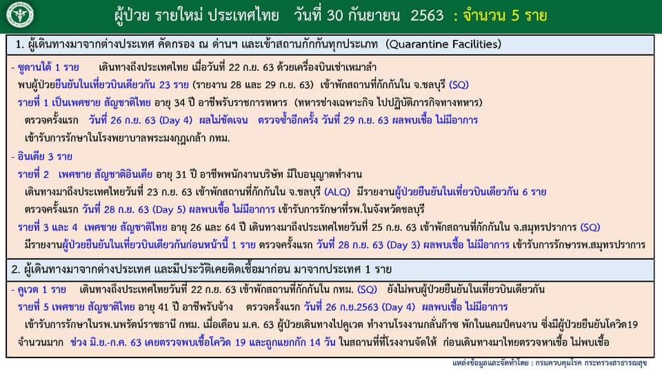 ผู้ติดเชื้อโควิด-30กันยายน
