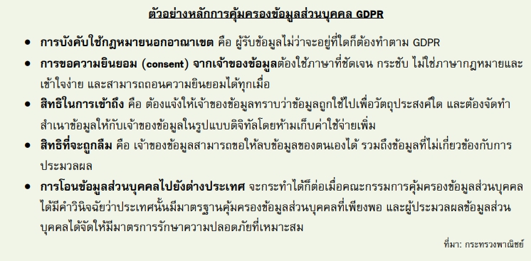 ตัวอย่างหลักการคุ้มครองข้อมูลส่วนบุคคล GDPR