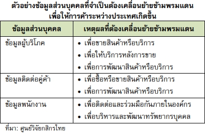 ตัวอย่างข้อมูลส่วนบุคคลที่จำเป็นต้องเคลื่อนย้ายข้ามพรมแดน เพื่อให้การค้าระหว่างประเทศเกิดขึ้น