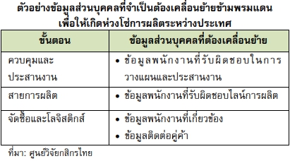 ตัวอย่างข้อมูลส่วนบุคคลที่จำเป็นต้องเคลื่อนย้ายข้ามพรมแดนเพื่อให้เกิดห่วงโซ่การผลิตระหว่างประเทศ
