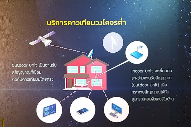193904 ดาวเทียมวงโคจรต่ำ