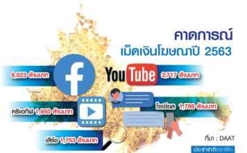 กราฟฟิก โฆษณา ดิจิทัล