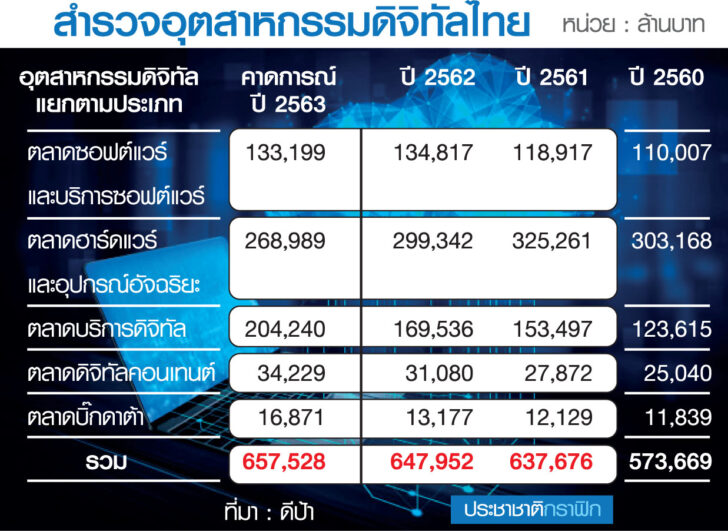 อุตสาหกรรม