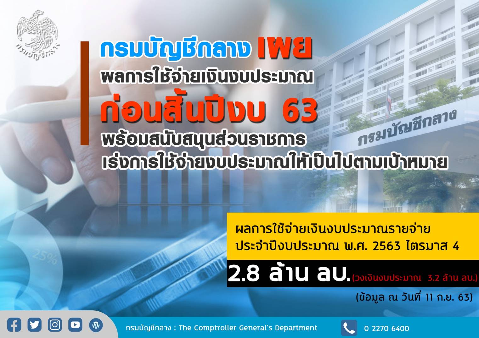 กรมบัญชีกลาง ใช้งบปี’63 เพียง 2.8 ล้านล้าน เร่งหน่วยงานเบิกจ่ายตามเป้า
