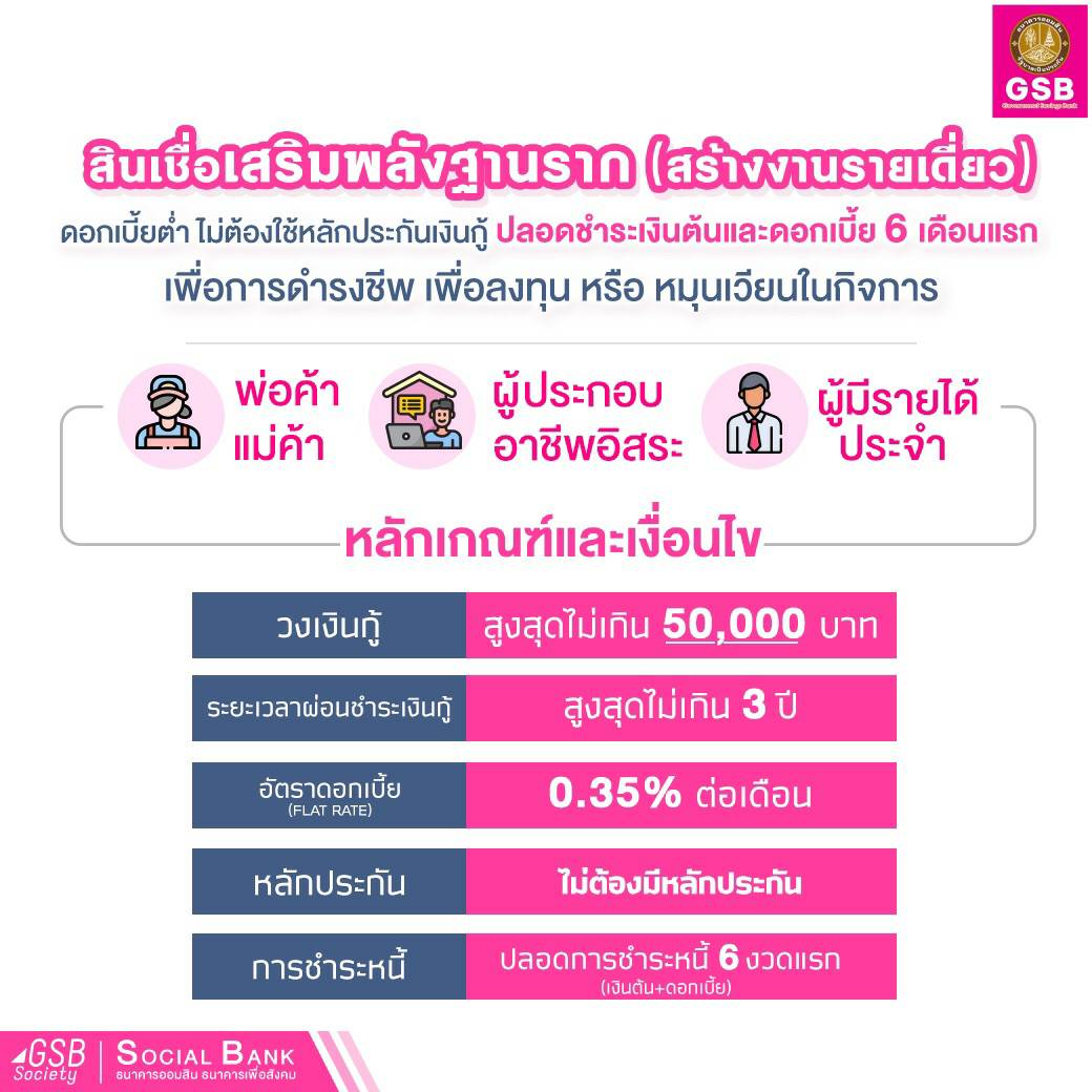 เงื่อนไข สินเชื่อเสริมพลังฐานราก