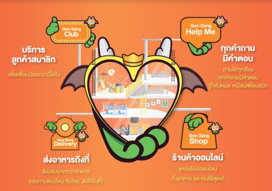 “ฟู้ดแพชชั่น” วางหมากเดินเกมกลยุทธ์ CRM ผนึกพลัง 5 แบรนด์ในเครือ ยกระดับประสบการณ์ลูกค้า