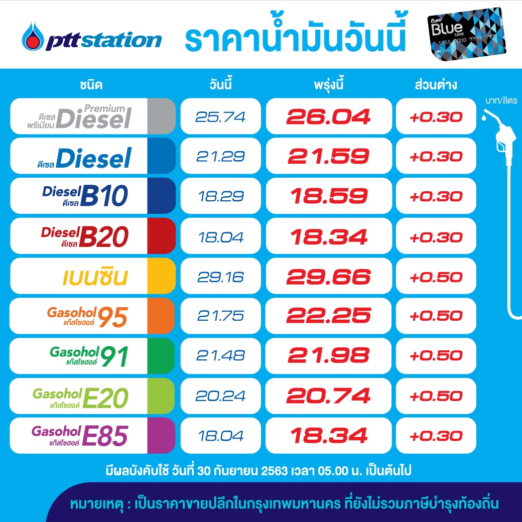 ราคาน้ำมัน