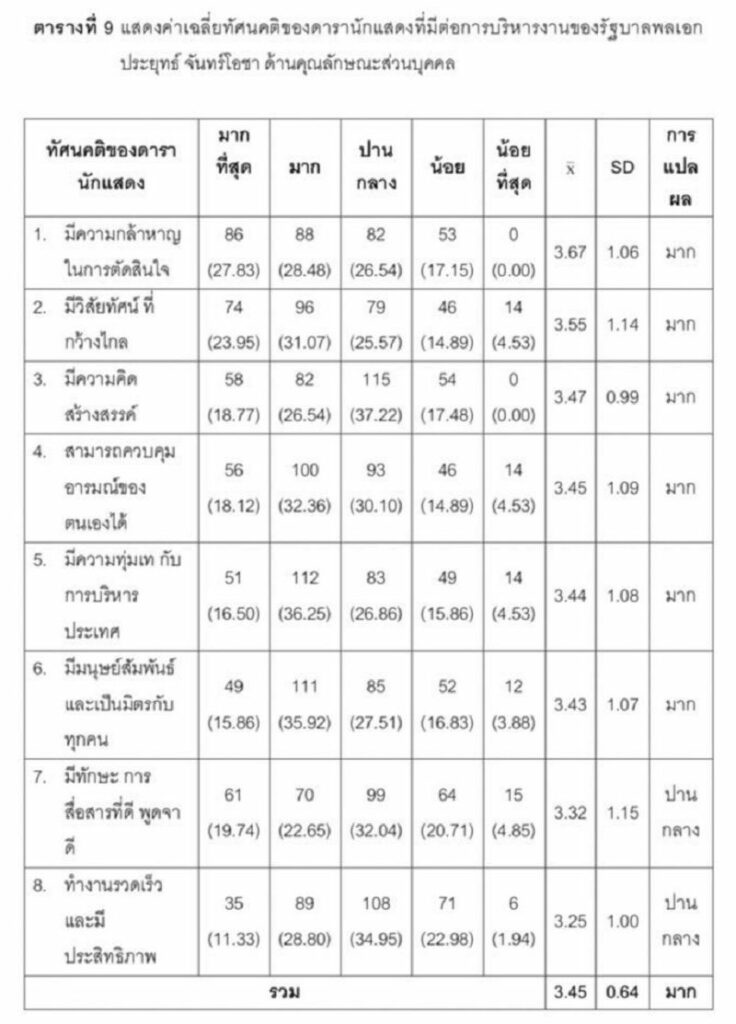 แบบสอบถามสารนิพนธ์ - มาริโอ้