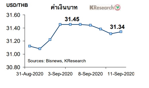 ตารางค่าเงินบาท