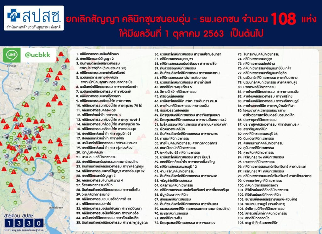 108 คลินิก ยกเลิกบัตรทอง