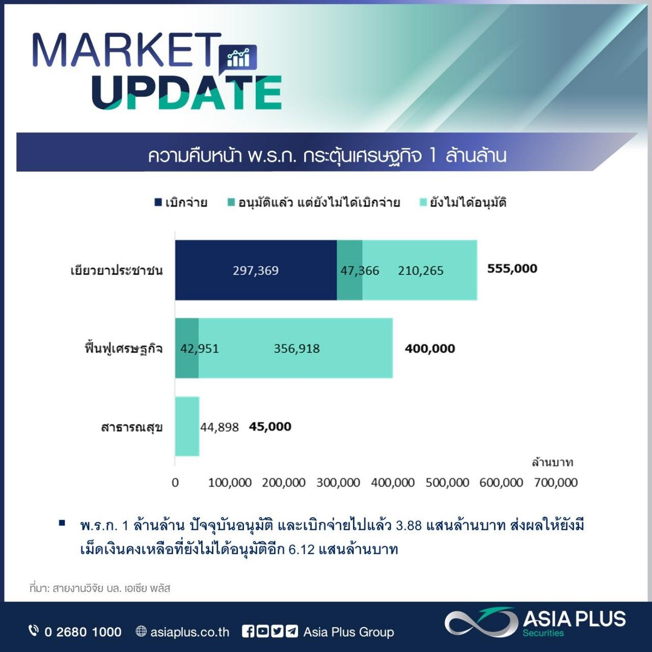 ภาพประกอบข่าวเศรษฐกิจไทยสะดุดหลัง รมว.คลังลาออก