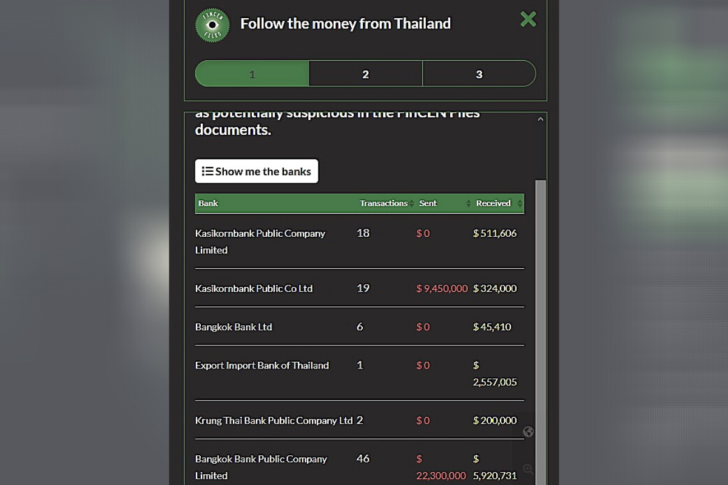 งานออกแบบ-4แบงก์ไทย-2 4แบงก์ไทยติดร่างแห