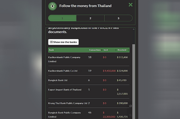 4แบงก์ไทยติดร่างแห