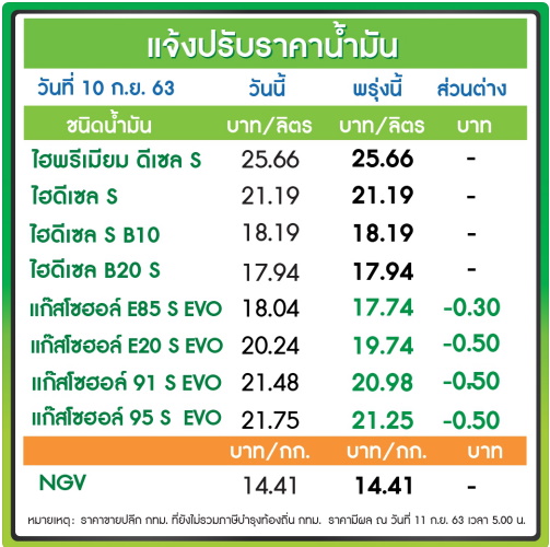 ราคาน้ำมัน-11ก.ย.